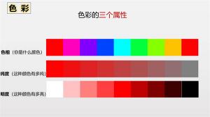 什么是顏色的三屬性？和其他顏色的關(guān)系？